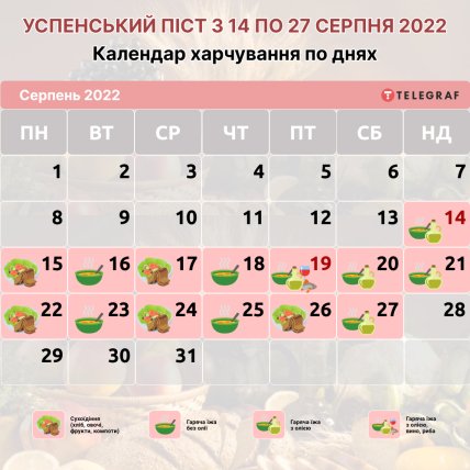 Календар харчування в Успенський піст 2022