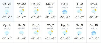 Погода в Харькове