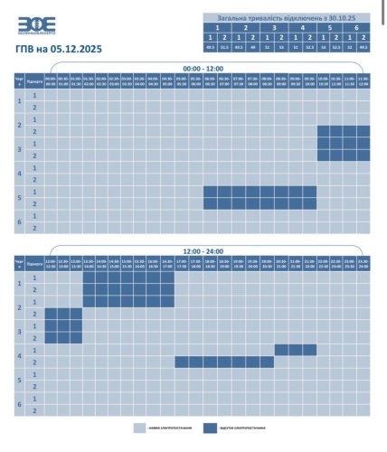 Графики отключений в Волынской области 5 декабря