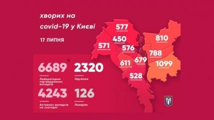 Статистика коронавируса в Киеве 17.07.2020