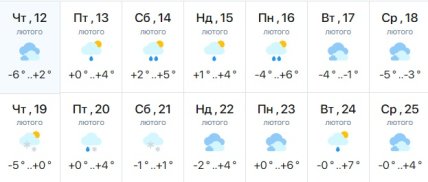 Погода в Днепре