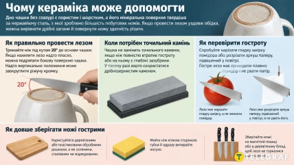 Как правильно точить нож о дно чашки
