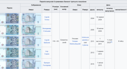 Купюра 5 грн, дизайн 2004-2015