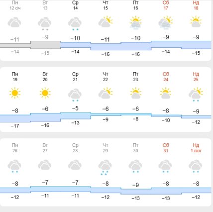 Прогноз погоды в Украине