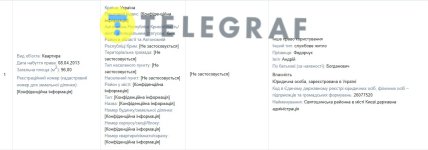 Служебная квартира Федорчука в Киеве