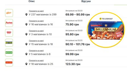 Де дешевше купити шоколад "Millennium" з подрібненими лісовими горіхами