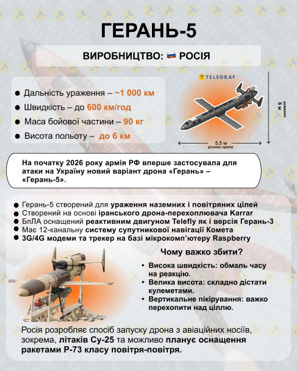 Характеристики БпЛА Герань-5