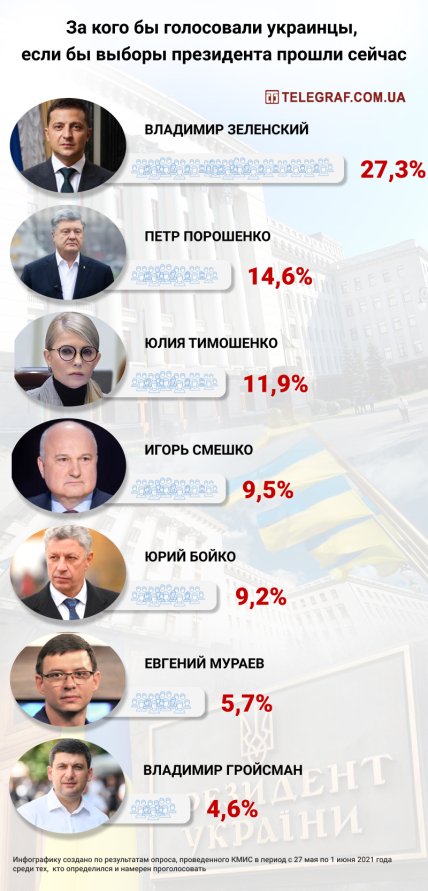 президент инфографика