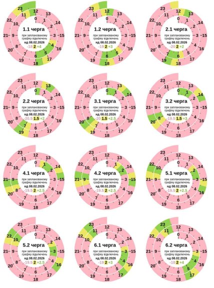 Графіки відключень у Полтавській області 8 лютого