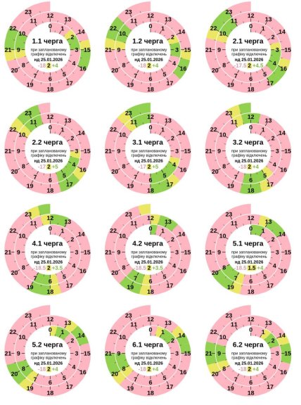 Графіки відключень у Полтавській області 25 січня