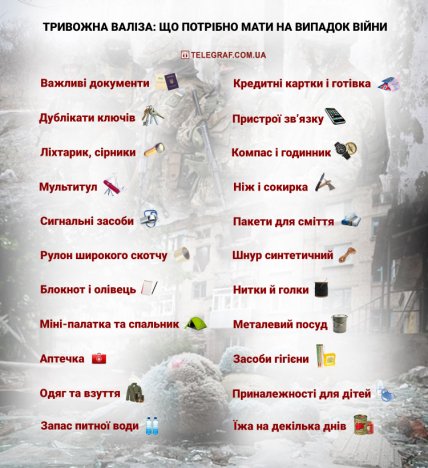 Що варто мати в тривожній валізі