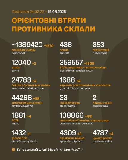 Потери армии России в Украине 19 июня 2026