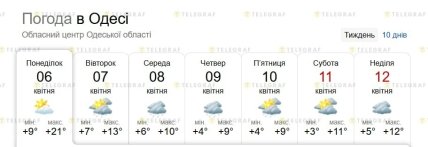 Якою буде погода в Одесі до 12 квітня 2026