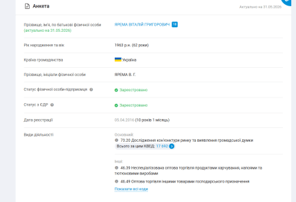 ФОП Яремы. YouControl