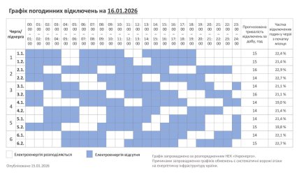 Графіки відключень у Хмельницькій області 16 січня