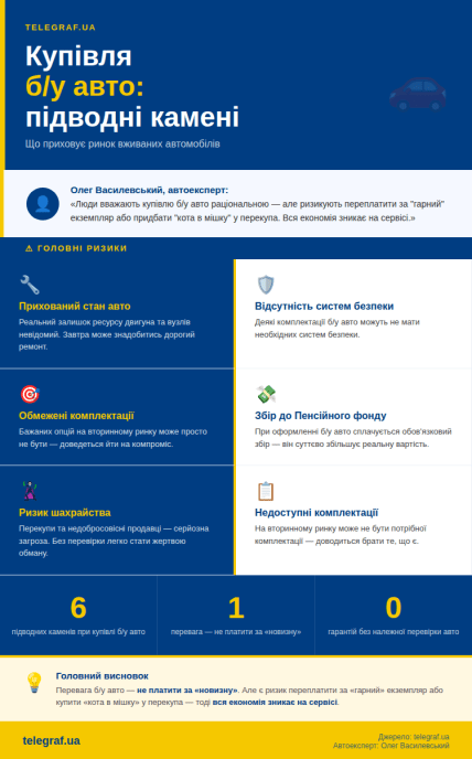 Ризики купівлі вживане авто