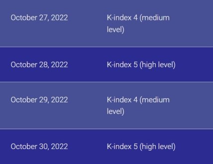 магнитные, геомагнитные бури, даты, активность Солнца