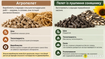 Разница между сосновыми и дубовыми пеллетами влияет на выбор топлива