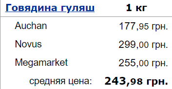 ціни, продукти, яловичина