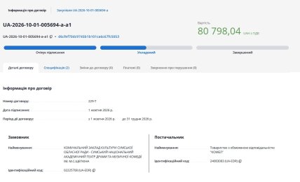 Театр у Сумах замовив топовий Apple iPhone 17 Pro Max за 80 798 гривень