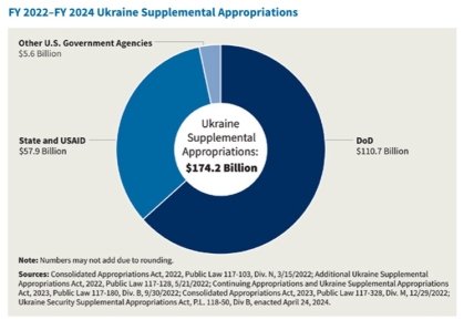 Operation Atlantic Resolve report chart