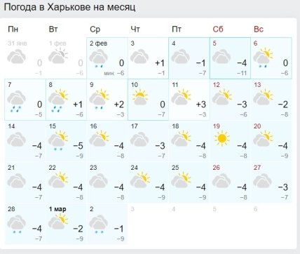 Погода в феврале в Харькове