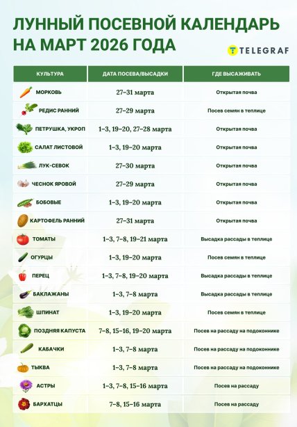 Місячний посівний календар на березень