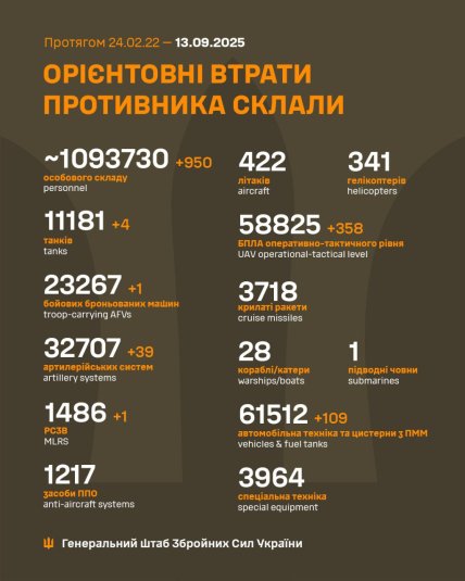Потери России в Украине 13.09.2025