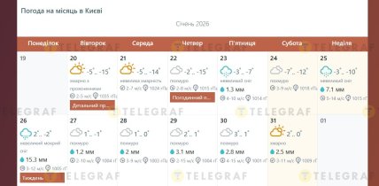Якою буде погода у Києві наприкінці січня 2026, коли очікується потепління