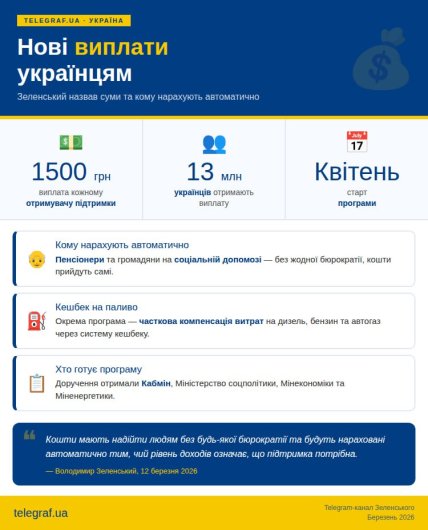 Новые выплаты украинцам