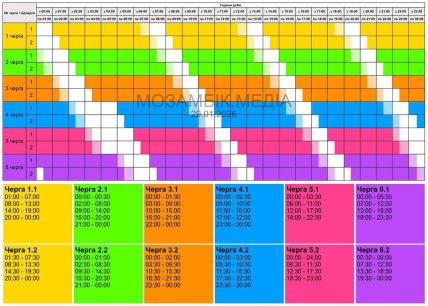 Графики отключений в Полтавской области 29 января