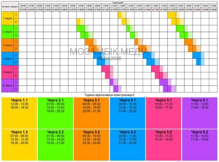 Графіки відключень у Полтавській області 9 квітня