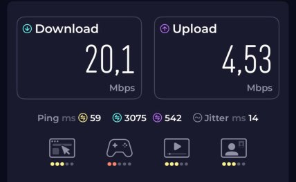 Швидкість інтернету на станції метро Позняки