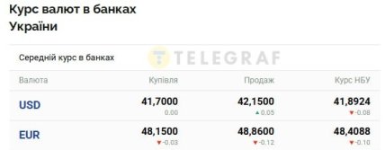 Курс доллара в Нацбанке