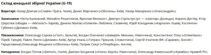Склад збірної України на Євро U-19 з футболу