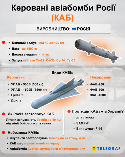 Что известно о КАБах