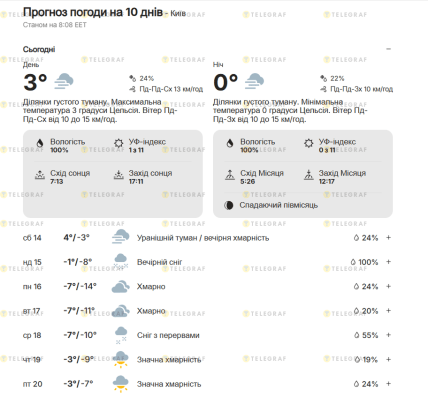 Прогноз погоди в Києві на тиждень