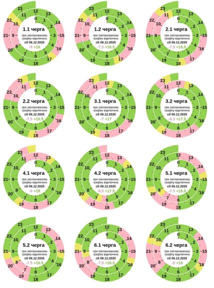 Графіки відключень світла у Полтавській області 6 грудня