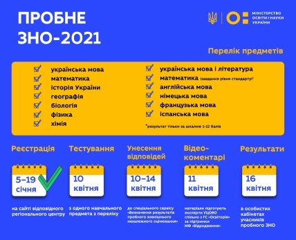 ВНО 2021