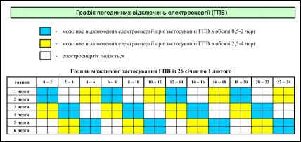 Графік відключення світла у Вінницькій області 26.01.2026