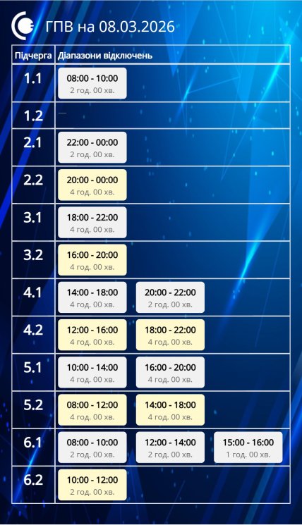 График отключения света в Сумской области 08.03.2026