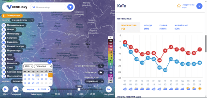 Погода в Киеве 11 января, прогноз, морозы, снег
