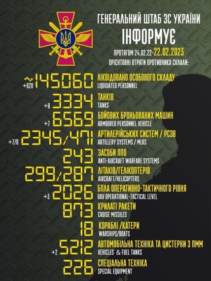 Втрати росії в Україні 22.02.2023