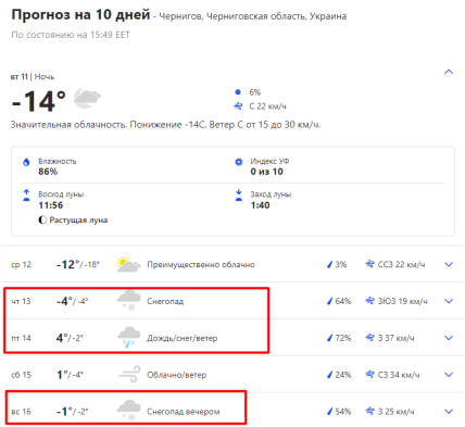 Прогноз погоды в Чернигове