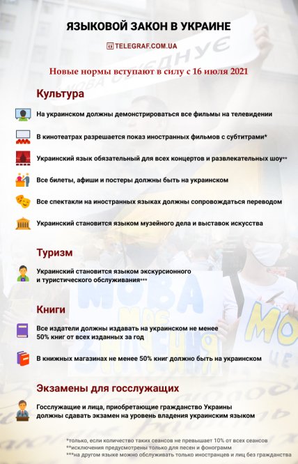 Новые языковые нормы