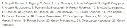 Официальная заявка сборной Украины на товарищеский матч с Францией