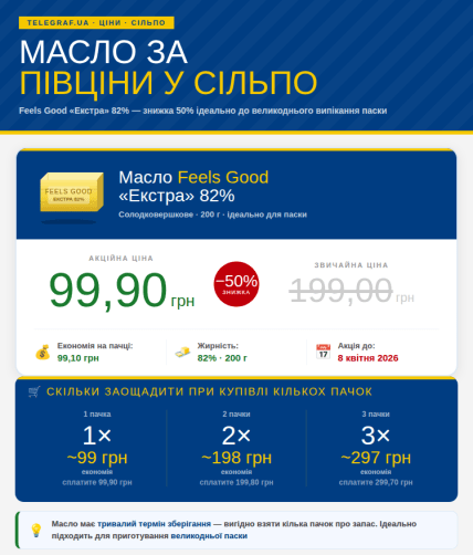 В "Сильпо" можно сэкономить на сладком сливочном масле до 8 апреля