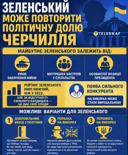 Чи буде Зеленський президентом після закінчення війни
