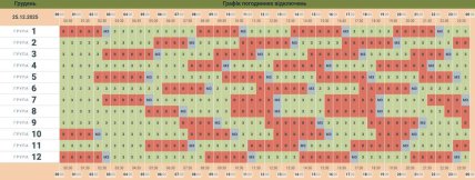 Графики отключений в Черновицкой области 25 декабря