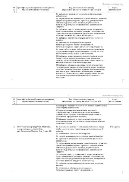 Санкции против каналов Медведчука
